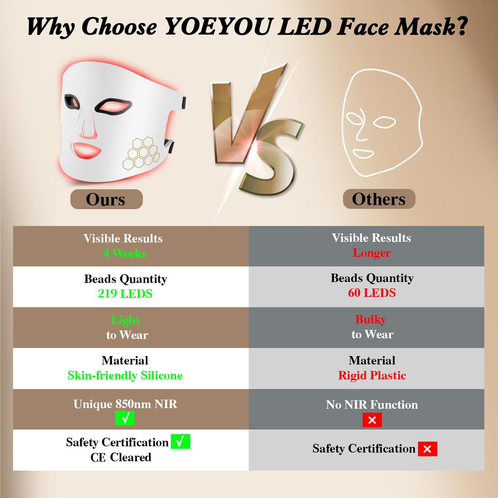 Hello Face LED Face Mask Light - Galvanic Skin Sensor recensie en prijs
