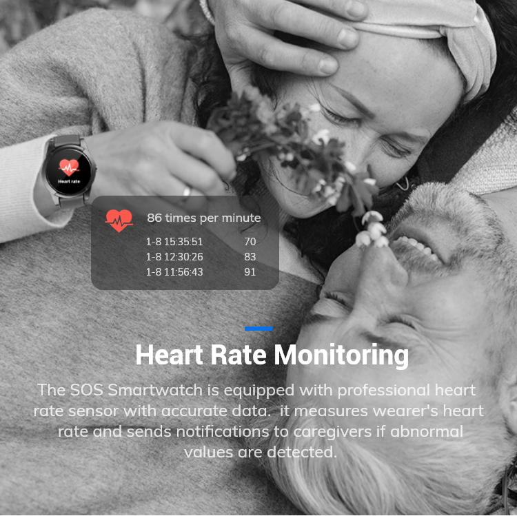 Senior GPS Tracking Smart Watc - Fall Detection Watch recensie en prijs