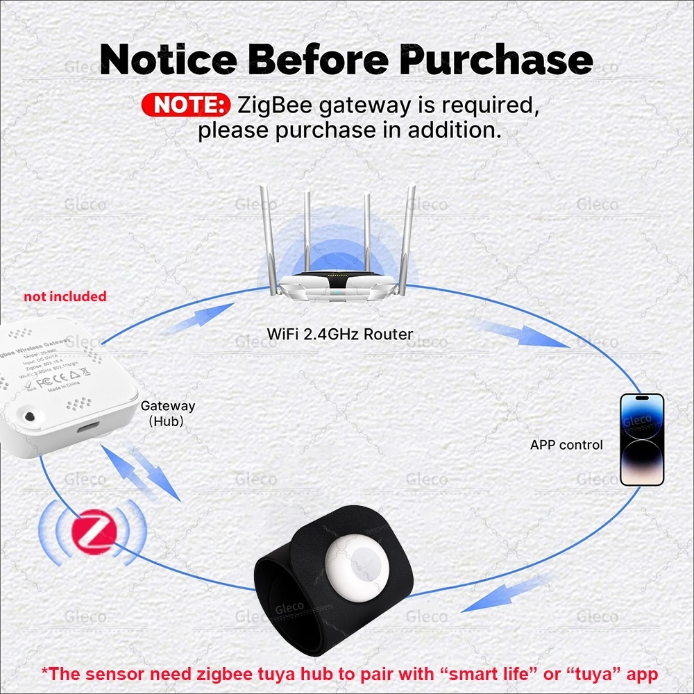 Tuya ZigBee Pressure Detection - Smart Insole Pressure recensie en prijs