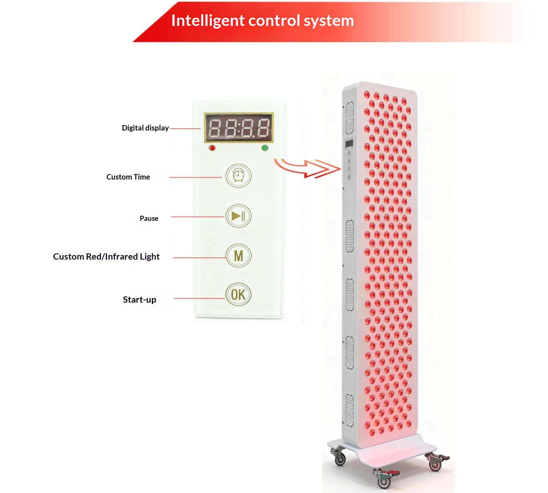 Dual Chip Red Light Therapy Pa - Galvanic Skin Sensor recensie en prijs